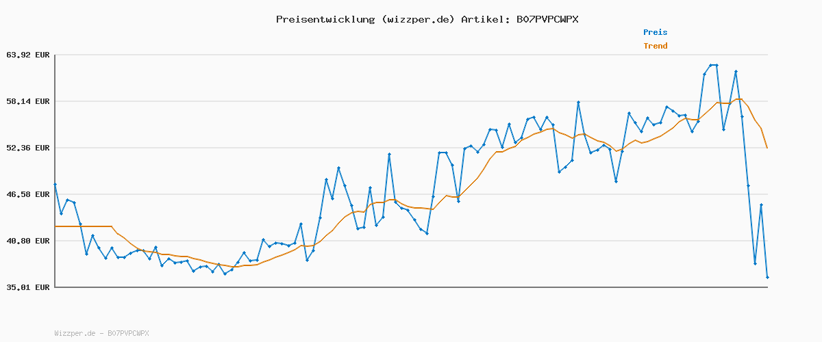Preisverlauf für Rieker Damen Ankle Boots Y7463, Frauen Stiefeletten,uebergangsschuhe,uebergangsstiefel,flach,Stiefel,Bootee,Booties,grau (40),38 EU / 5 UK