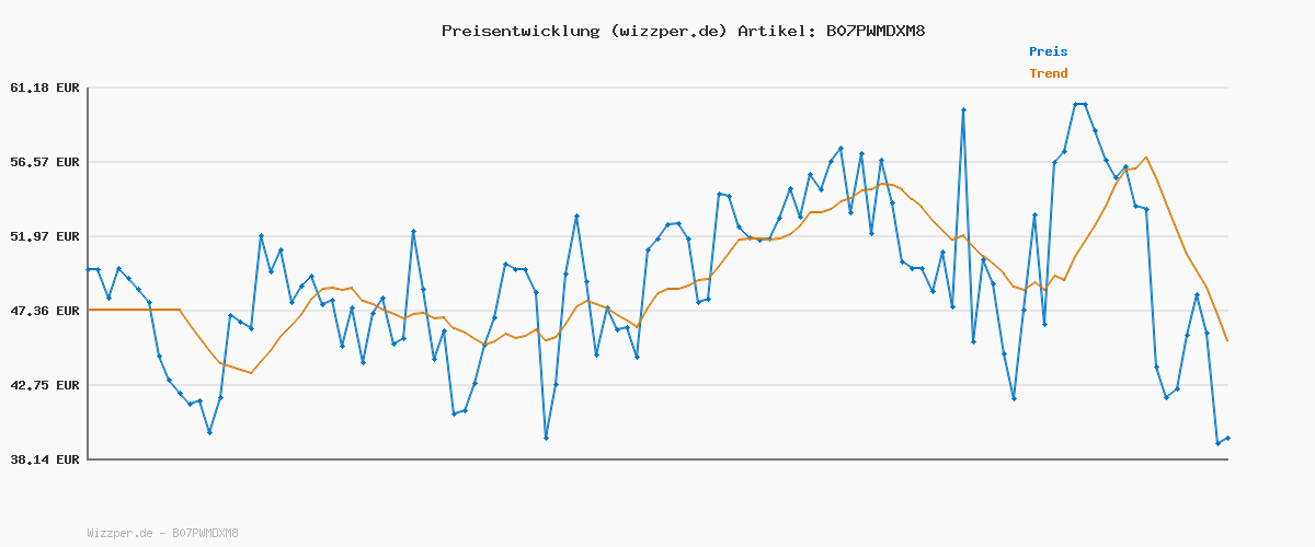 Preisverlauf für Rieker Damen Ankle Boots Y7463, Frauen Stiefeletten,flach,Stiefel,Bootee,Booties,halbstiefel,Kurzstiefel,uebergangsschuhe,grau (40),41 EU / 7.5 UK