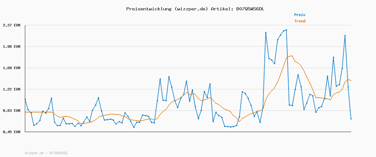 Preisverlauf für Calvin Klein Herren 3er Pack Boxershorts Trunks Unterwäsche