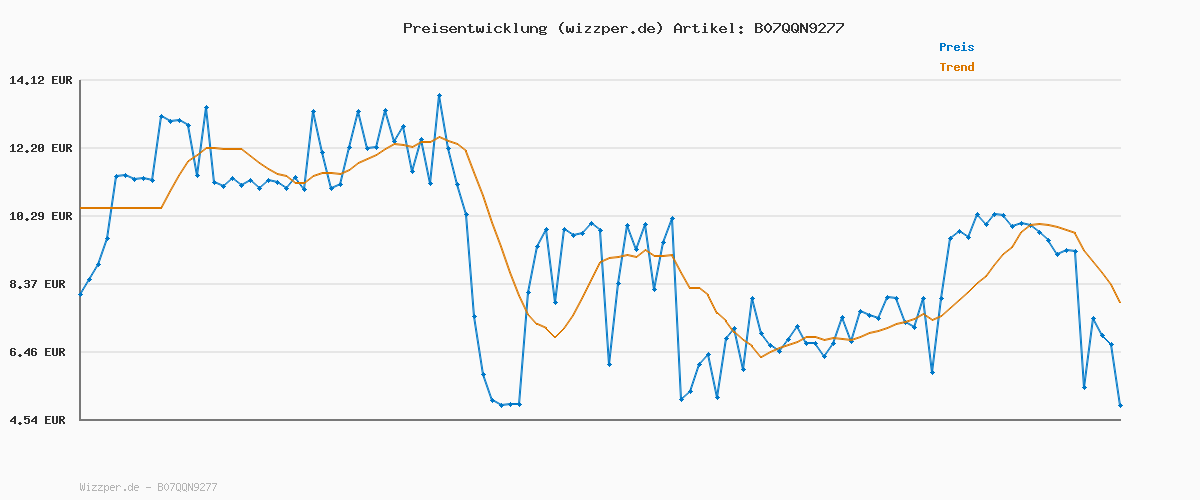 Preisverlauf für HERMA 19482 Heftbox A4 Schulranzen transparent pink rosa, oben offen, Kinder Schulheftbox aus Plastik für Schnellhefter, Bücher, Schulhefte, Blöcke & Unterlagen, stabile Heftmappe für den Rucksack