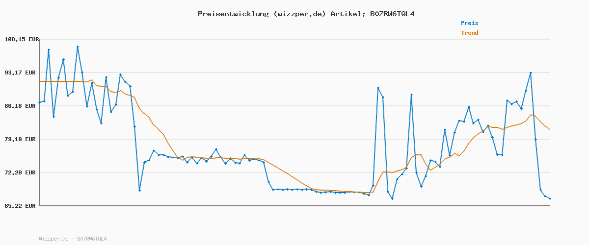 Preisverlauf für roba Kindersitzgarnitur Outdoor + Spielwannen - Sitzgruppe aus wetterfestem Massivholz - Garten Sitzgarnitur & Matschtisch für Kinder - Grau