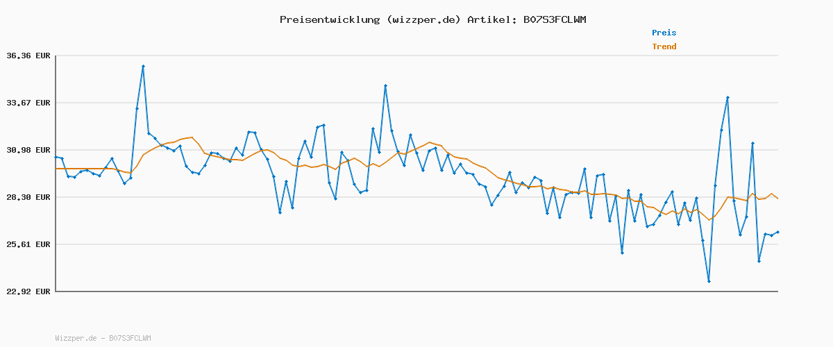 Preisverlauf für ONLY Female Skinny Jeans ONLBLUSH Mittlere Taille Skinny Fit Knöchellang Jeans
