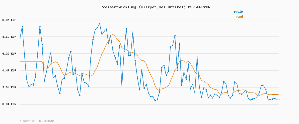 Preisverlauf für PUMA Unisex Anzarun Lite Niedrig, Puma Black-Puma Black, 43 EU