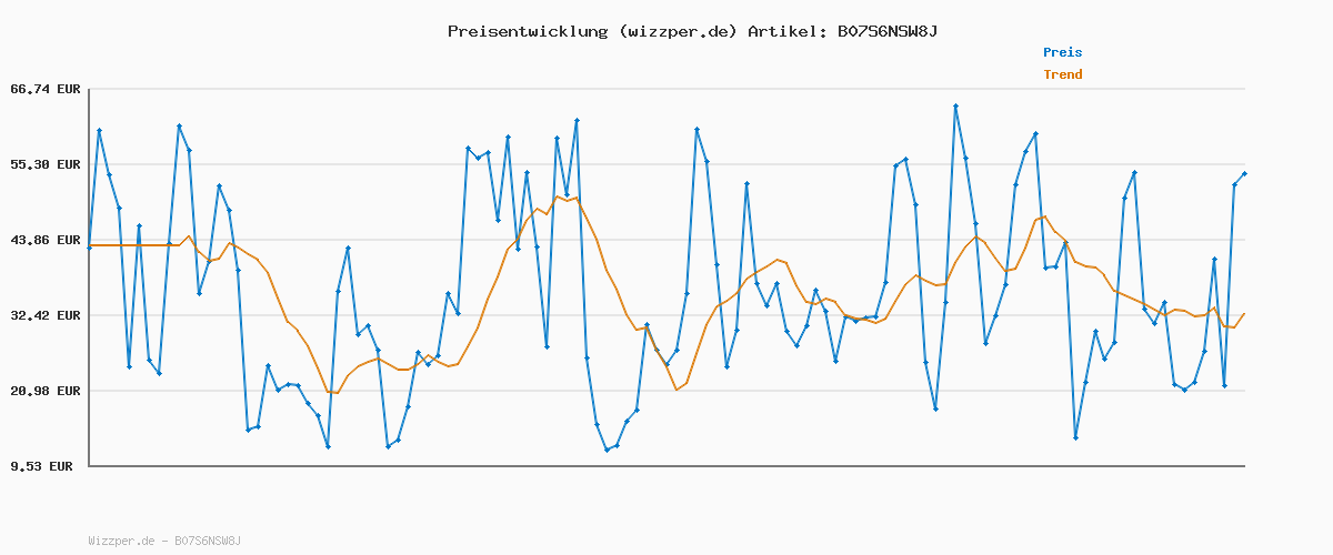 Preisverlauf für PUMA Damen Cilia Mode Sneaker, Puma Black Puma Silver, 38.5 EU