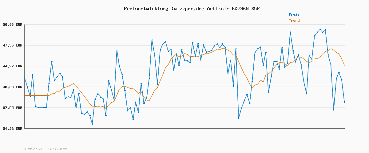 Preisverlauf für PUMA Unisex Anzarun Lite Niedrig, Puma Black-Puma Black, 40.5 EU