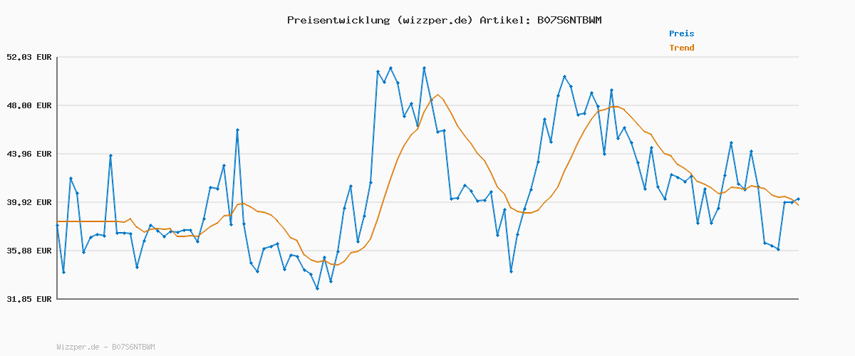 Preisverlauf für PUMA Unisex Anzarun Lite Niedrig, Puma Black-Puma White, 37.5 EU