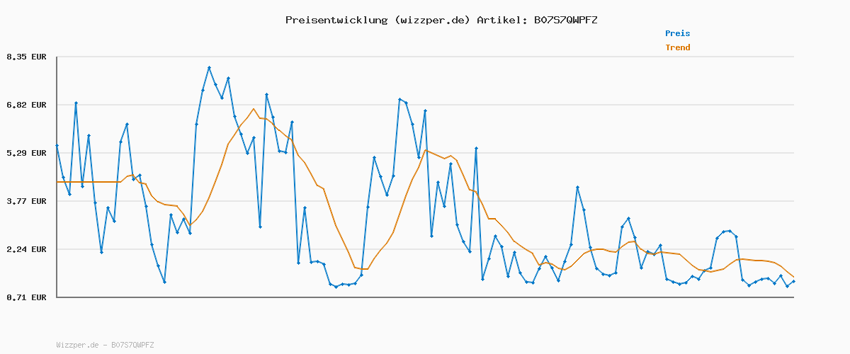Preisverlauf für PUMA Unisex Anzarun Lite Niedrig, Puma White-Puma White, 43 EU