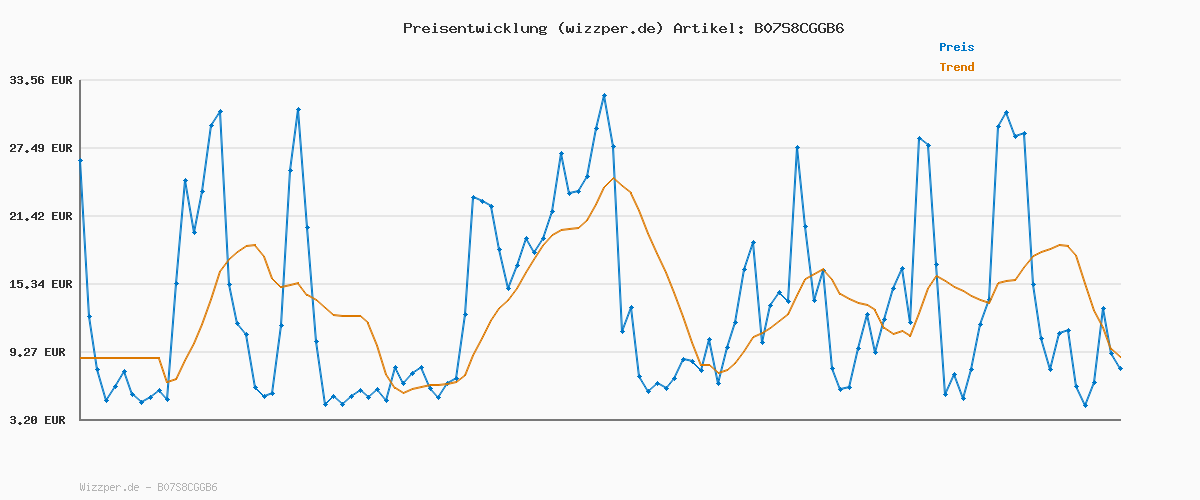 Preisverlauf für TOM TAILOR Herren 1012819 Basic Strickpullover Mit Crewneck, 29999 - Black, L EU