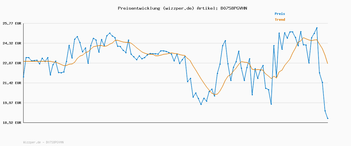Preisverlauf für TOM TAILOR Herren Basic Strickpullover Mit Crewneck, 29999 - Black, 3XL EU