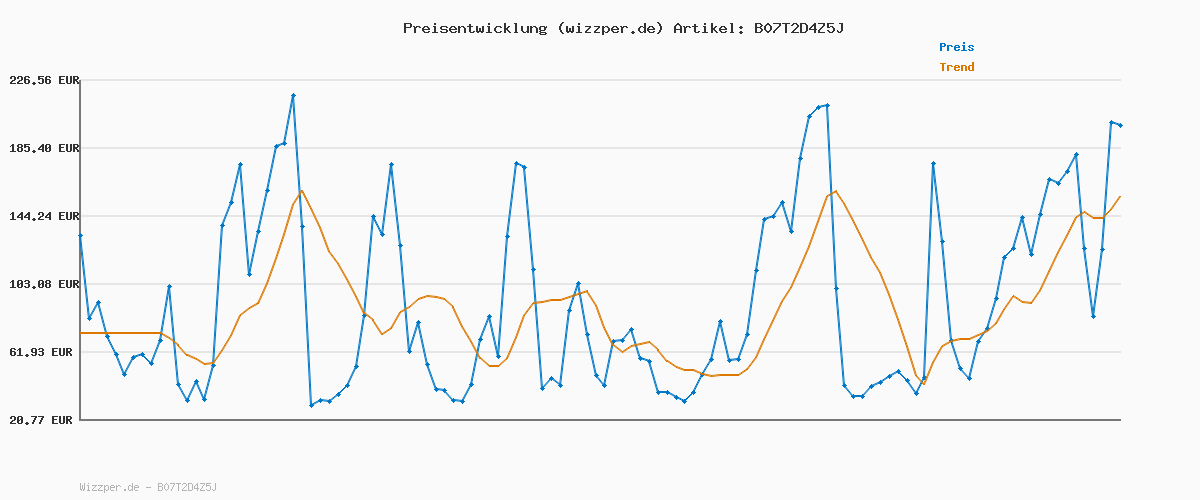 Preisverlauf für ONLY NOS Damen ONLKAROL L/S ROLLNECKPULLOVER KNT NOOS Pullover, per Pack Schwarz (Black Black), X-Large (Herstellergröße: XL)