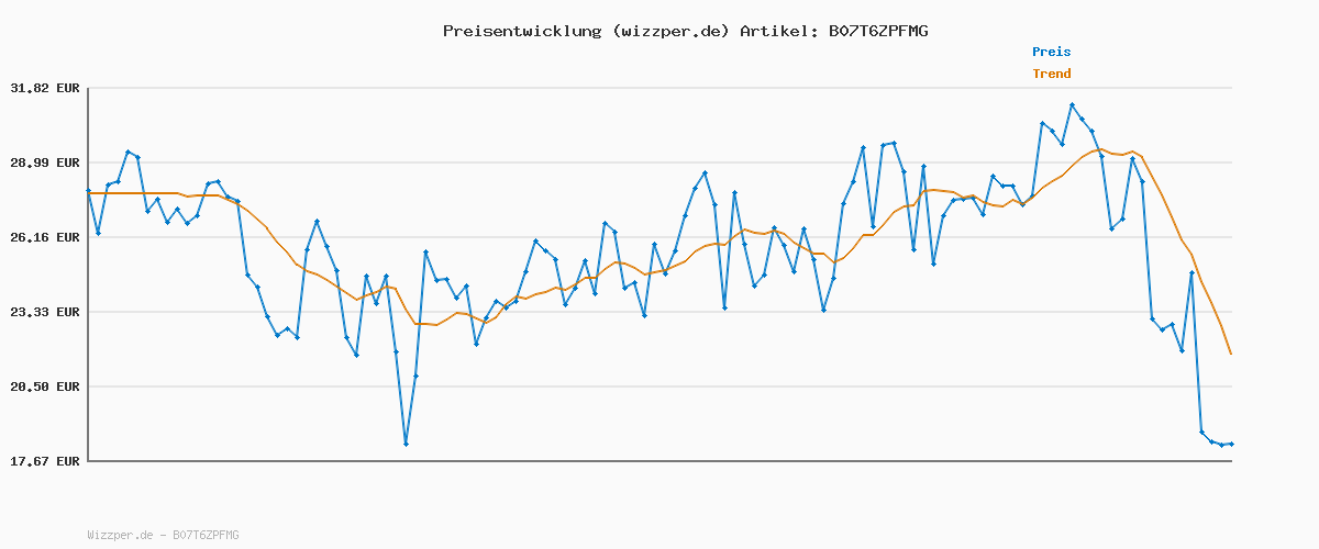 Preisverlauf für ONLY Damen Wildleder Rock Julie Faux Suede Bonded Bleistiftrock Ohne Schlitz, Farben:Schwarz, Größe:38