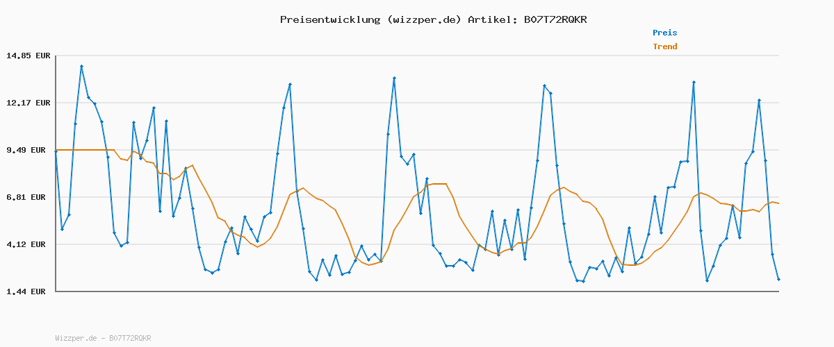 Preisverlauf für Falechay Sneaker Socken Damen Füsslinge Herren 8 Paar Sneakersocken Unsichtbare Socken schwarz grau 39-42