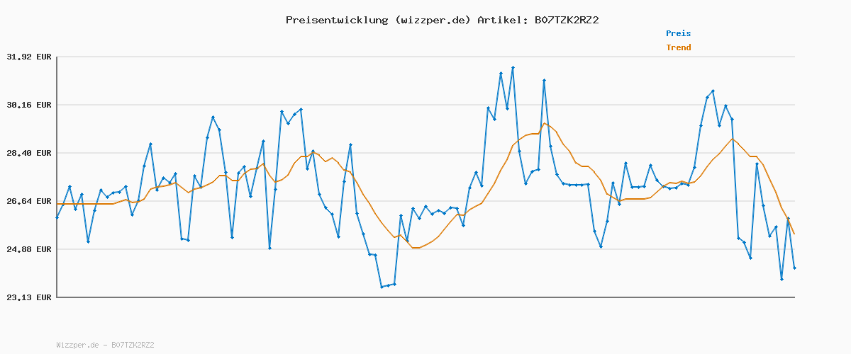 Preisverlauf für JACK & JONES Herren Strickpullover Rundhals Basic Langarm Sweater Baumwolle Shirt JJEHILL, Farben:Dunkelgrau,Größe Pullover:L