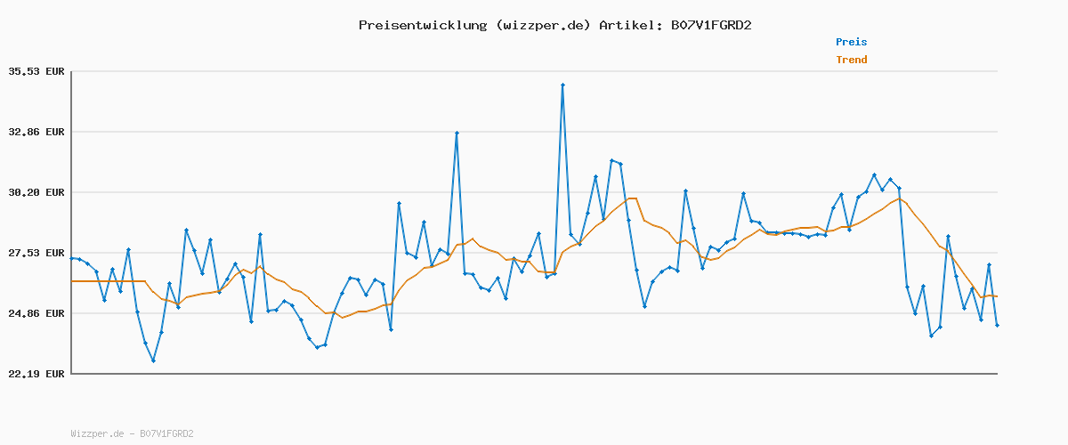 Preisverlauf für JACK & JONES Herren Strickpullover Rundhals Basic Langarm Sweater Baumwolle Shirt JJEHILL, Farben:Dunkelgrau,Größe Pullover:M