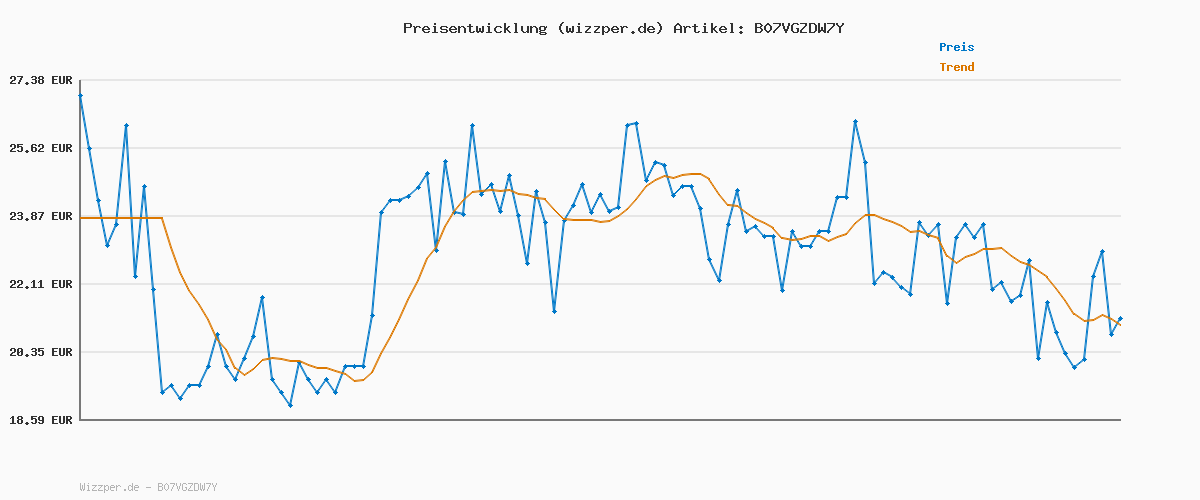 Preisverlauf für Clatronic Kaffeemaschine | Kaffee To Go Becher 400 ml | für alle gängigen Getränkehalter (z.B. Auto) | Filterkaffeemaschine | Permanent-Nylon-Filter | Edelstahlbecher mit Aromadeckel | KA 3733