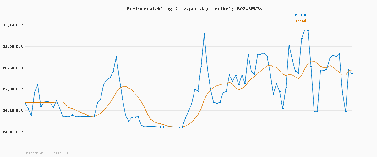 Preisverlauf für PUMA Herren Teamgoal 23 Causals Hoody Pullover, Electric Blue Lemonade, XL EU