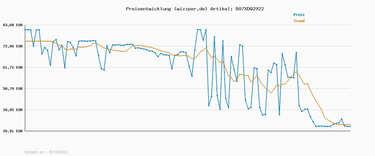Preisverlauf für Levi's Women's Classic Bootcut Jeans, Soft Black_LSE, 31W x 34L
