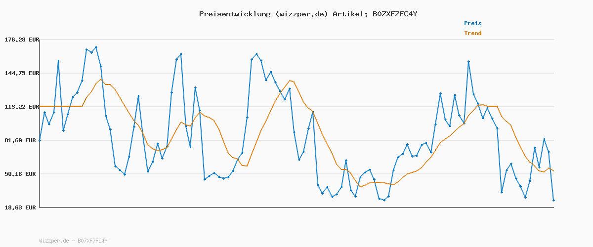 Preisverlauf für Amazon Essentials Herren Bootcut-Jeans mit gerader Passform - Auslauffarben, Dunkles Indigo Batik, 30W / 29L