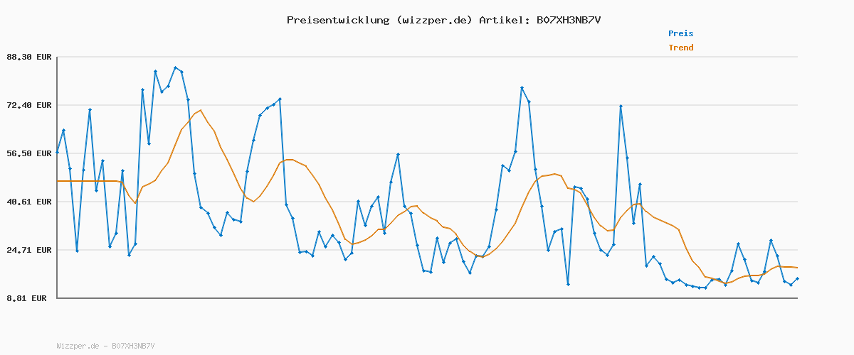 Preisverlauf für Amazon Essentials Herren Stretchjeans, Skinny-Passform - Auslauffarben, Dunkles Indigo/Leicht Ausgespült, 34W / 30L