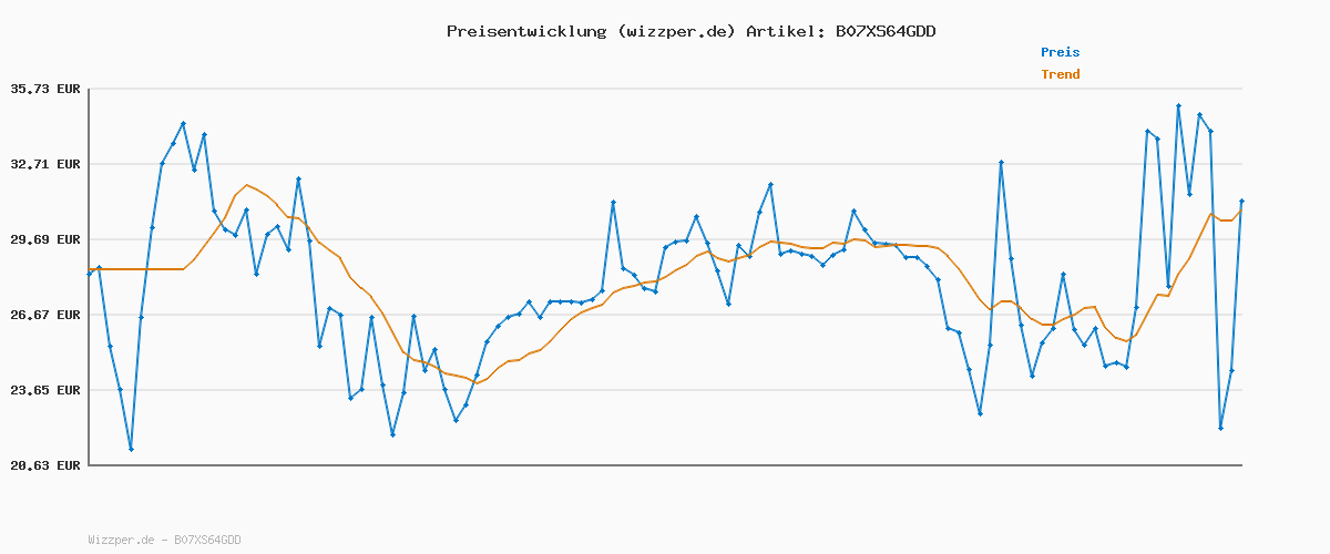 Preisverlauf für Herren Jack & Jones Dünner Rollkragen Strickpullover | Klassischer Rundhals Sweater | Langarm Basic JJEEMIL, Farben:Beige, Größe Pullover:XXL