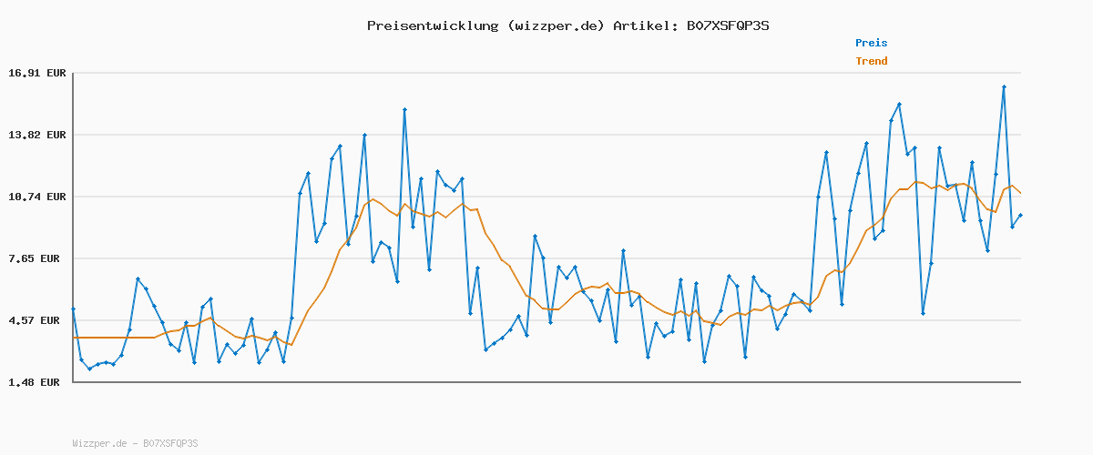 Preisverlauf für CALIYO Geldbeutel Damen aus Glattem und Weichem Synthetisches Leder Geldbörse klein Kurzformat Portemonnaie Farben mit vielen Fächern（Dunkelblau）