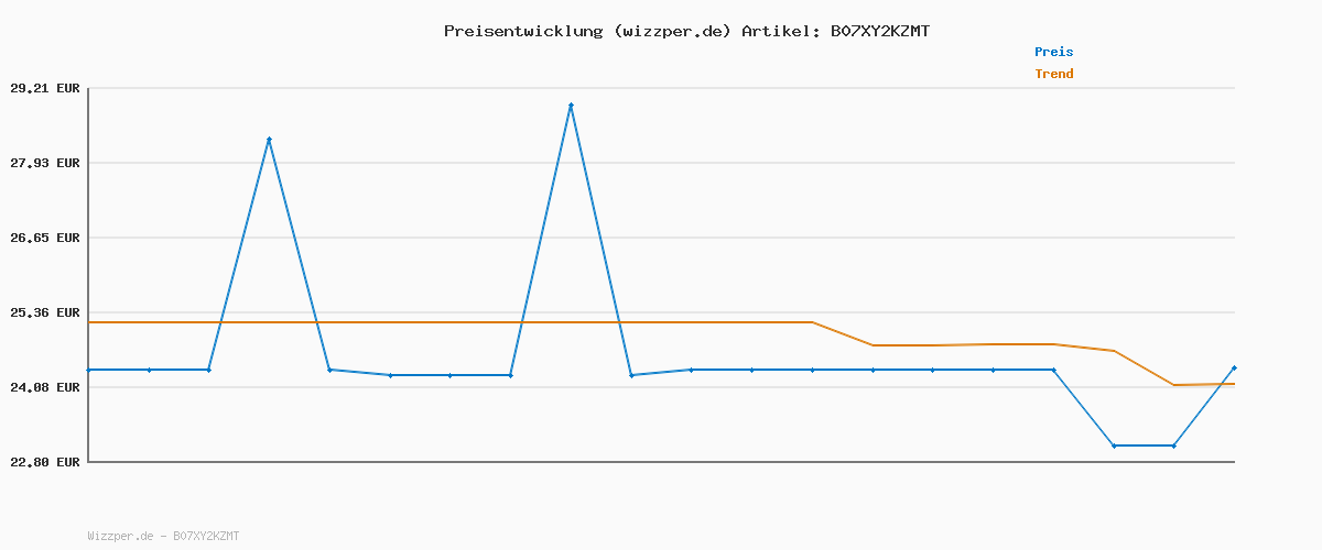 Preisverlauf für VASAGLE Regal, Bücherregal, Standregal, DVD-Regal, mit 4 Ebenen, Büroregal, offene Ablagen, für Büro, Wohnzimmer, Schlafzimmer, Küche, 30 x 66 x 120 cm, vintagebraun-tintenschwarz LLS60BX