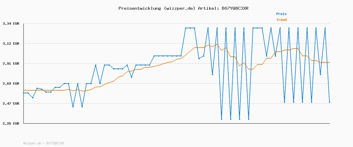 Preisverlauf für Erasco Hühner Nudel-Topf (1 x 800 g)