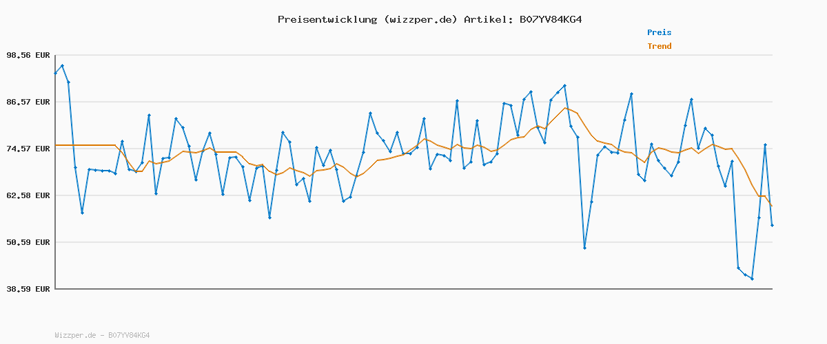Preisverlauf für G-STAR RAW Damen Lynn Super Skinny Jeans