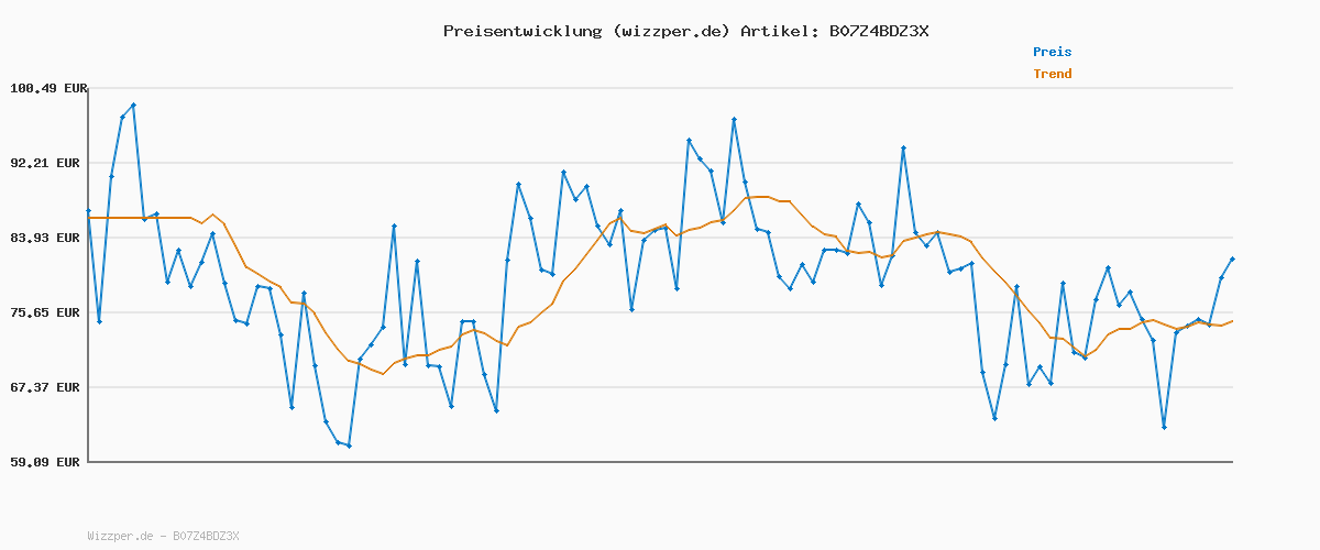 Preisverlauf für G-STAR RAW Herren 3301 Regular Tapered Jeans