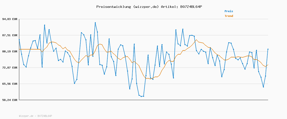 Preisverlauf für G-STAR RAW Damen Kate Boyfriend Jeans