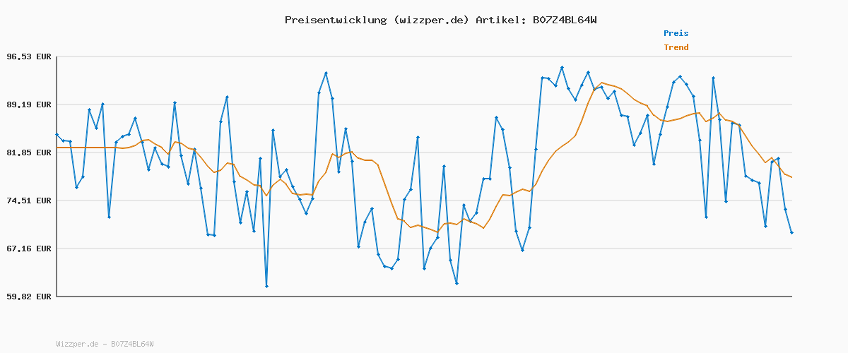 Preisverlauf für G-STAR RAW Damen Kate Boyfriend Jeans