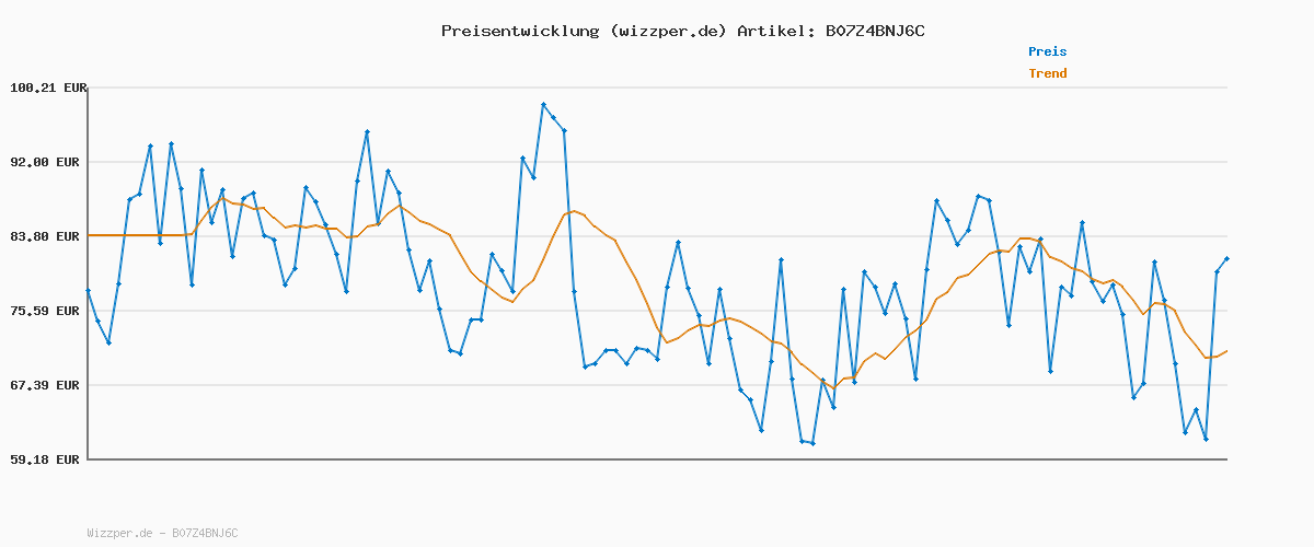 Preisverlauf für G-STAR RAW Damen Kate Boyfriend Jeans