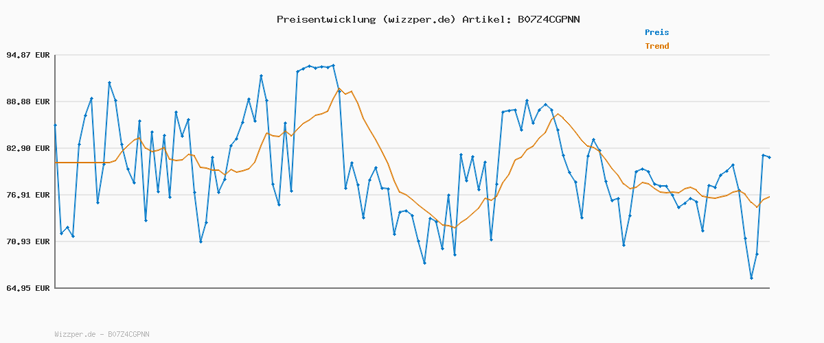 Preisverlauf für G-STAR RAW Damen Kate Boyfriend Jeans