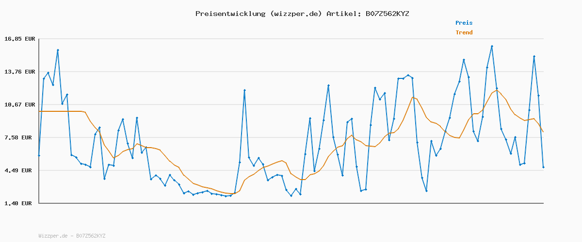 Preisverlauf für Merry Style Leggings Damen Baumwolle für das ganze Jahr Bequeme Leggings Blickdicht Damen Ideal für Yoga Sport Gym und Freizeit MS10-198 (Rot, L)