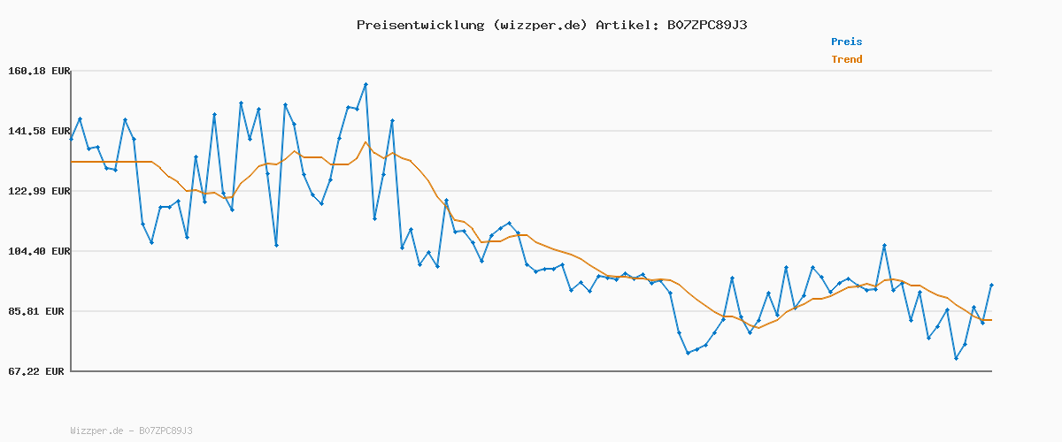 Preisverlauf für Liebeskind LT-0219-MQ Armbanduhren Roségold