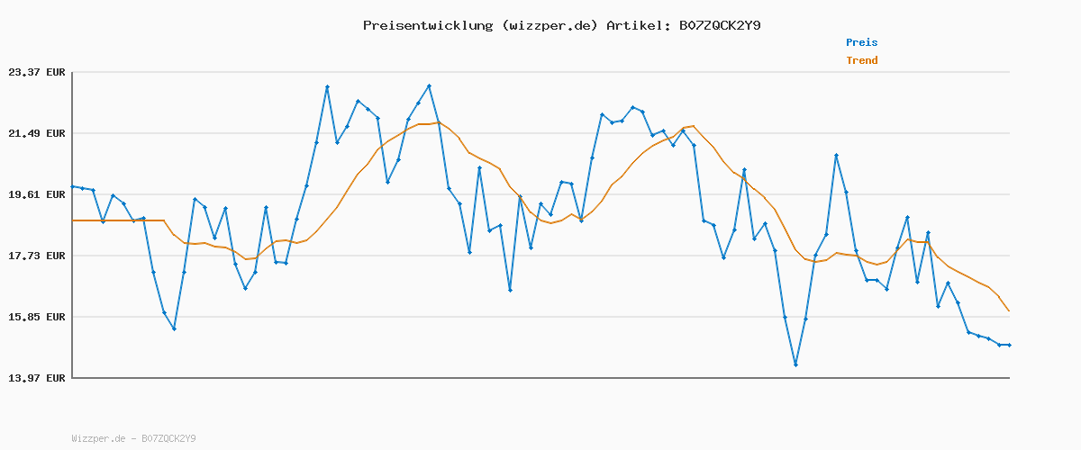 Preisverlauf für adidas Unisex Adilette Aqua Slides, Core Black / Gold Metallic / Core Black, 47 EU