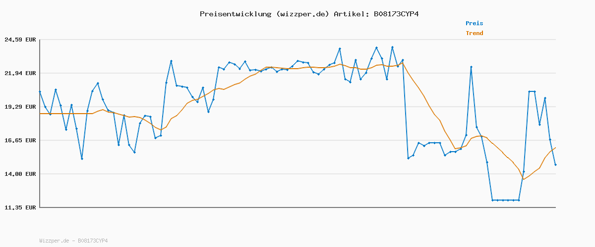 Preisverlauf für Speedo Herren Essentials 16" Wassershort, Marineblau, L