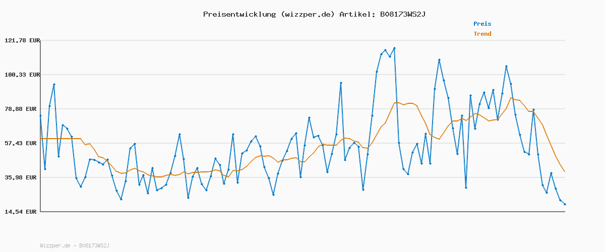 Preisverlauf für Schöffel Herren Pants Koper1, robuste Hose mit 4-Wege-Stretch, elastische und Wasserabweisende Wanderhose für Männer