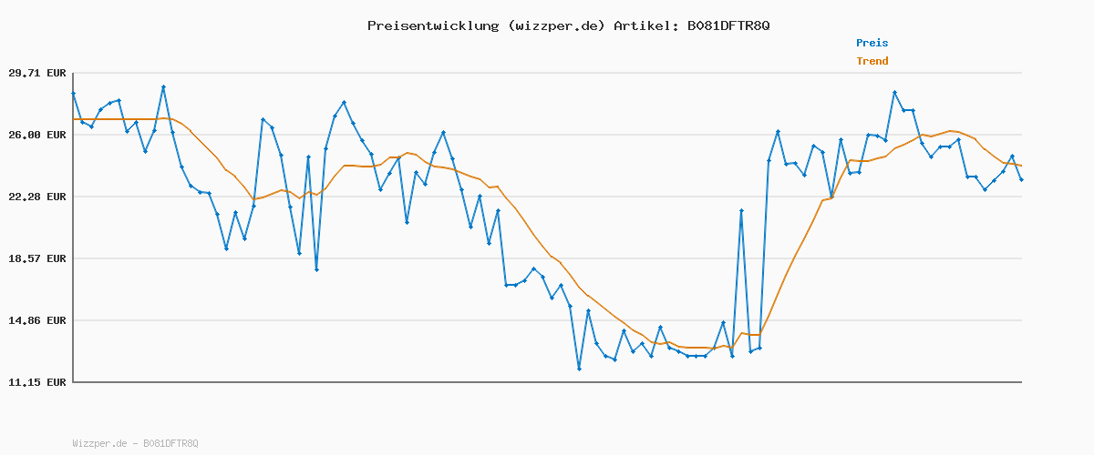 Preisverlauf für VERO MODA Damen VMTANYA MR S Piping VI352 NOOS Jeans, Blau (Hellblau), M/32