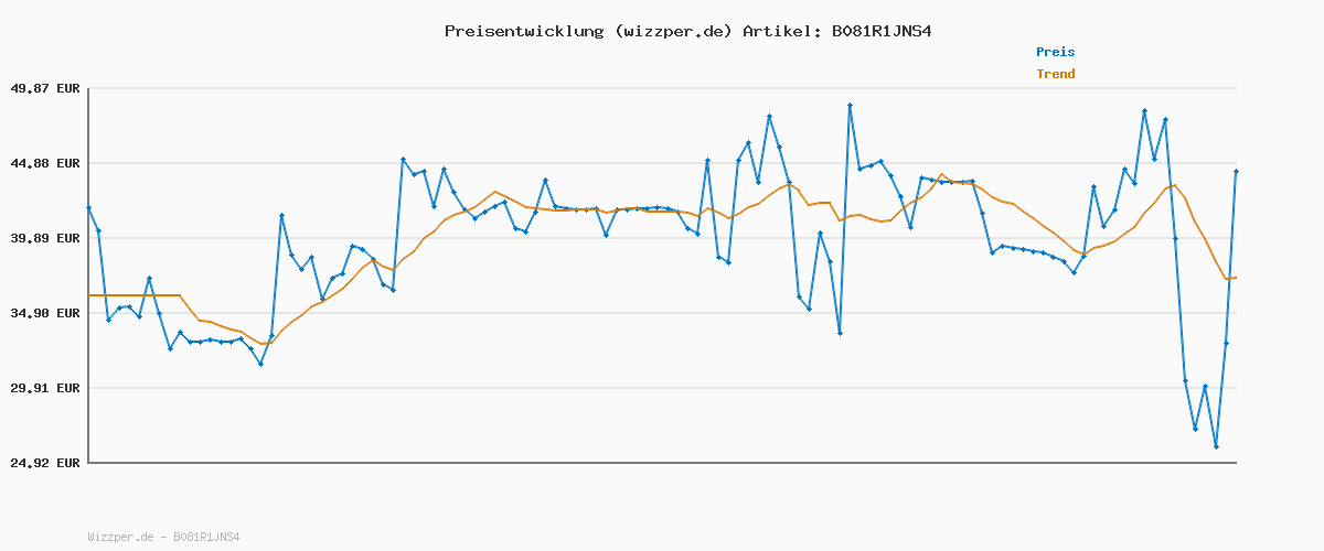 Preisverlauf für KangaROOS Jungen K-ts Caspo Ev Rtx Schneeschuh, Dk Navy Vapor Grey, 32 EU