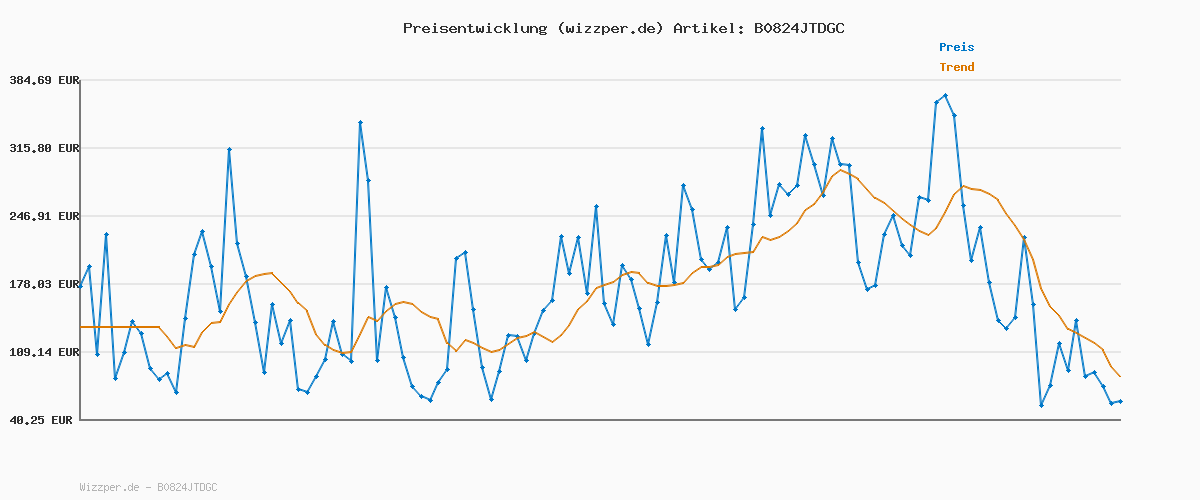 Preisverlauf für Replay Herren Jeans Anbass Slim-Fit mit Comfort Stretch, Medium Blue 009 (Blau), 32W / 34L