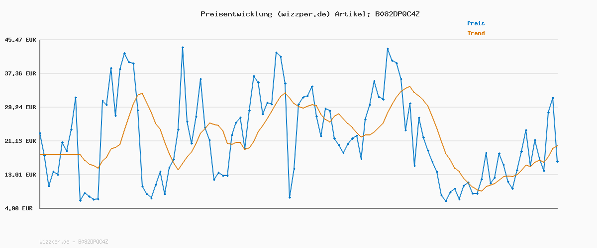 Preisverlauf für KangaROOS Unisex Kinder Kavu Iii Schneeschuh, Dusty Rose Frost Pink, 27 EU