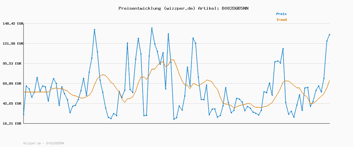 Preisverlauf für KangaROOS Jungen K-ts Caspo Ev Rtx Schneeschuh, Tan Dk Brown, 35 EU