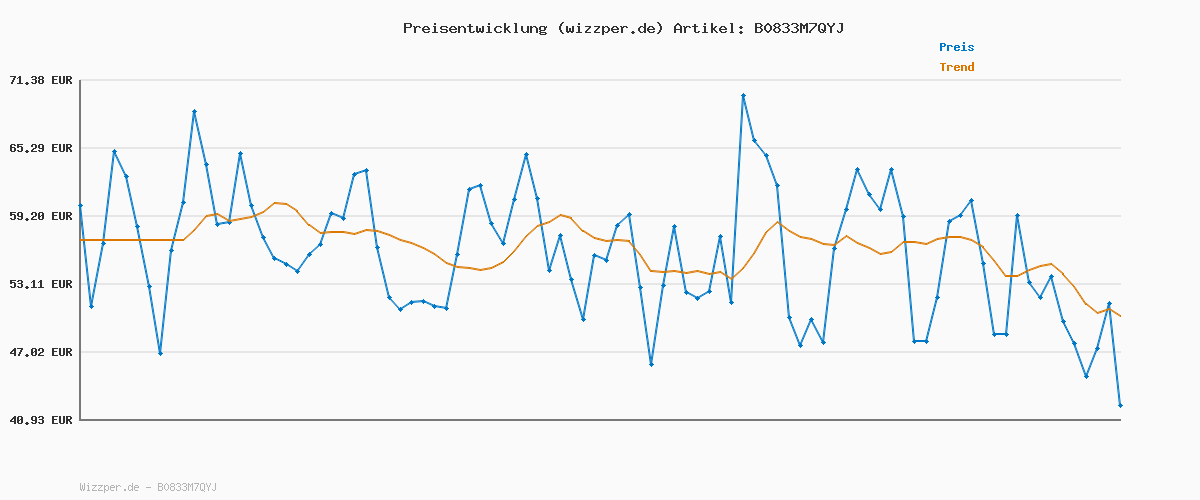 Preisverlauf für DC Shoes Herren Central Schuh, Schwarz, 42 EU
