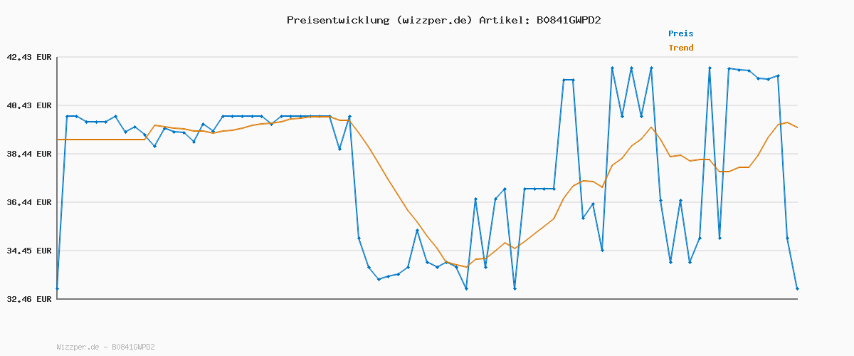 Preisverlauf für Nuby Penguin Sit-Me-Up Babyschale - Aufblasbarer Sitz auf dem Boden, Abnehmbares Tablett, Maschinenwaschbar, Geeignet ab 6 Monaten (Grau)
