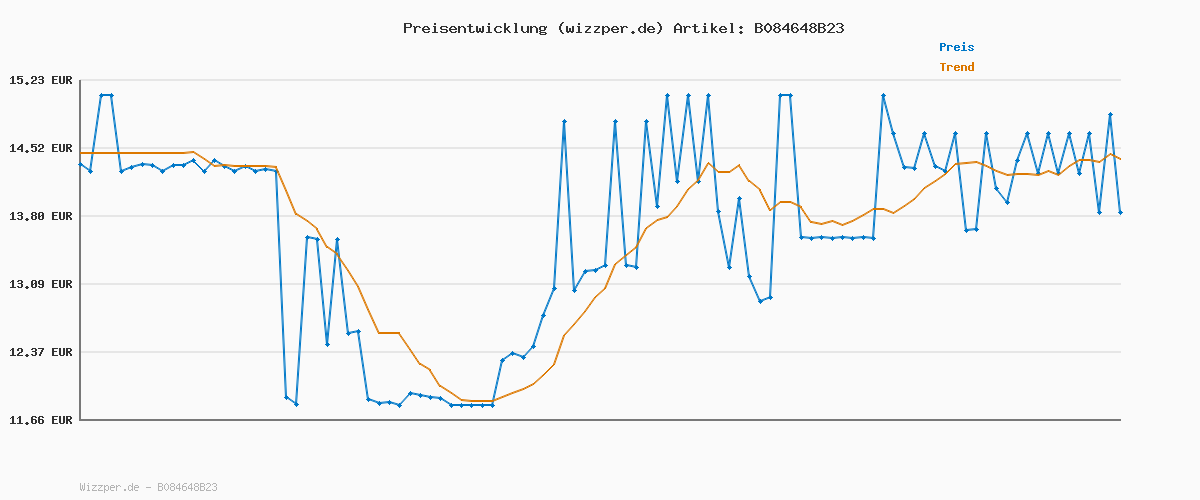 Preisverlauf für BiOHY Schmuckreiniger (1l Flasche) | Aktive Glanzformel | flüssiges Konzentrat für jedes Ultraschallgerät | für Uhren, Schmuck und Edelmetalle | effektive Ultraschall Reinigung