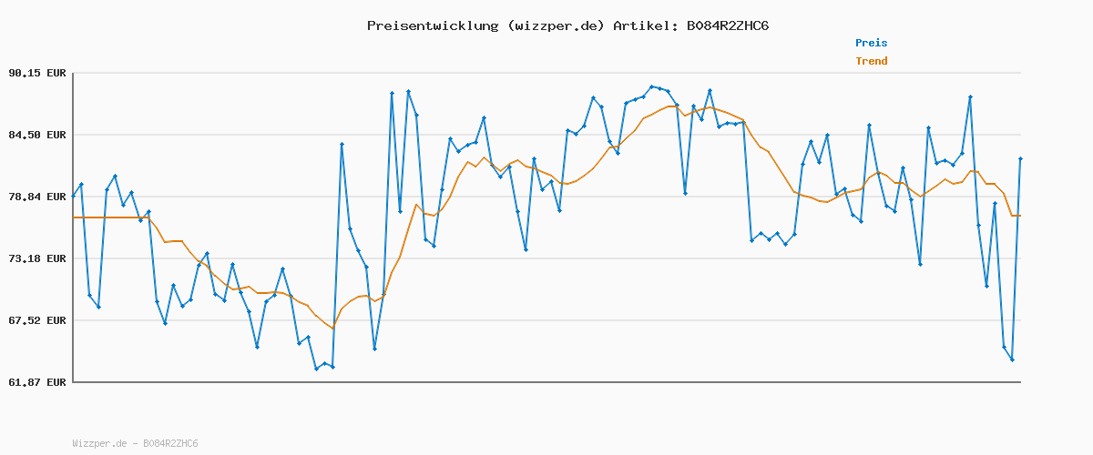 Preisverlauf für G-STAR Damen Kate Boyfriend Jeans, Grau (Vintage Basalt D15264-C293-B168), 28W / 32L