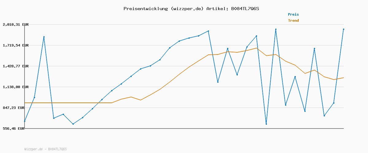 Preisverlauf für ARENA Kinder Bademantel Zeppelin Light Kids, Royal, 98, 003223