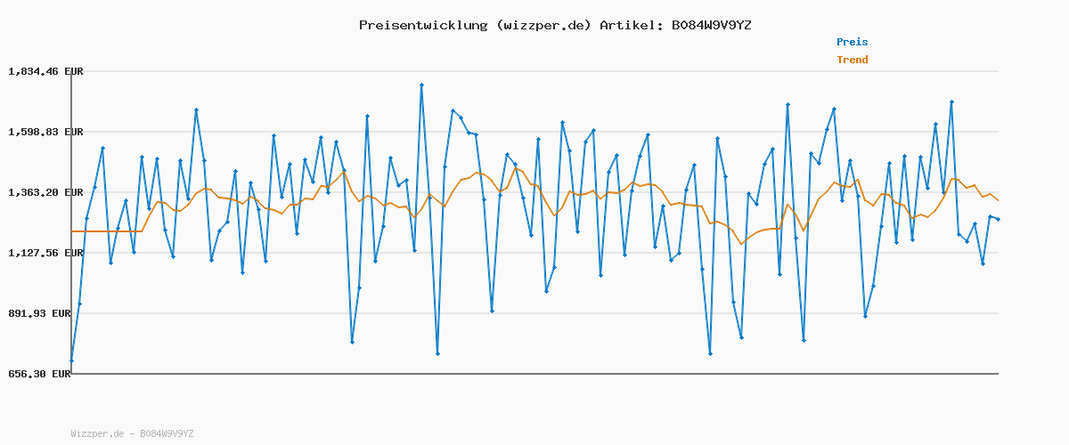 Preisverlauf für Schott NYC Unisex Utah Jacke, Navy, M