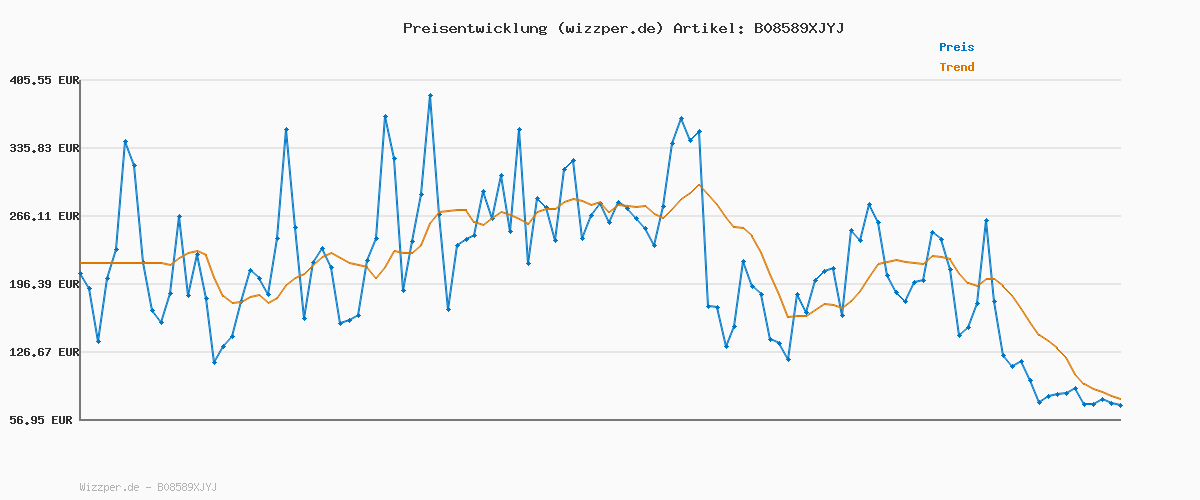 Preisverlauf für LocknLock OVEN GLASS Frischhaltedosen Glas mit Deckel | 500ml | 14 x 14 x 6,8 cm | Borosilikatglas bis 400°C ofenfest | 100 % luft- und wasserdicht | Spülmaschinenfest | Kühlschrank Organizer